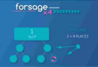 forsage-x4