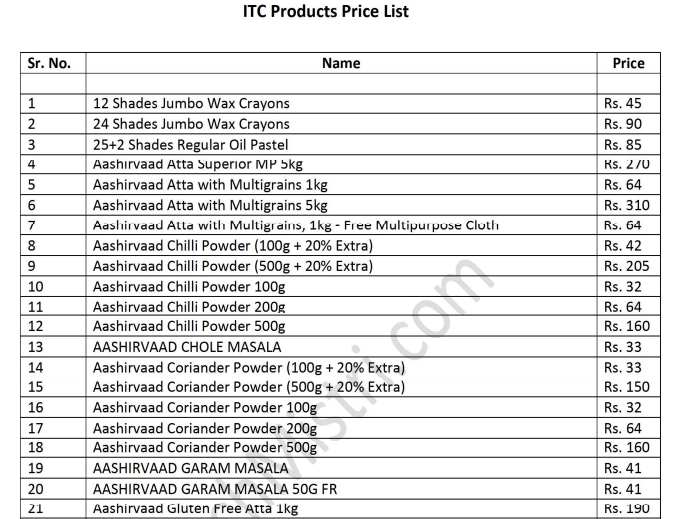 itc-products-price-list