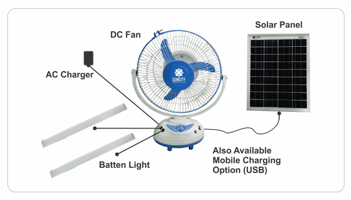 Suncity-Solar-Products