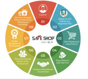 safe shop business plan 2023
