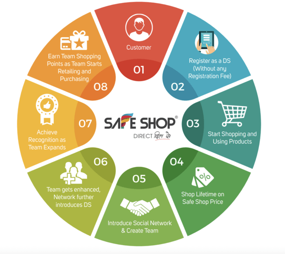 safe shop business plan