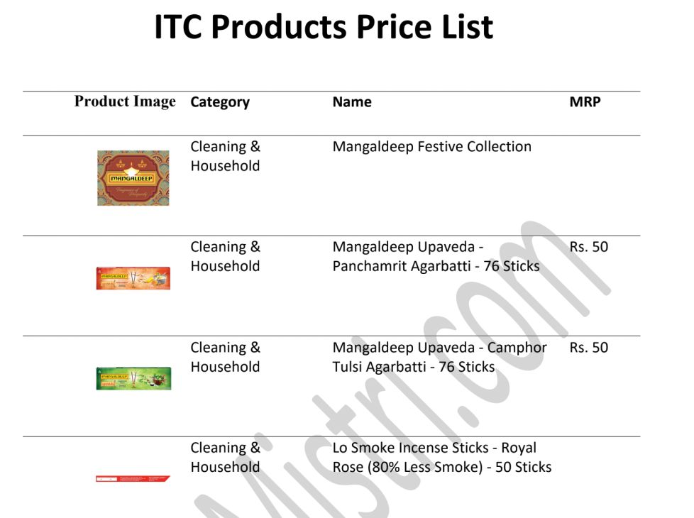 ITC-Products-List