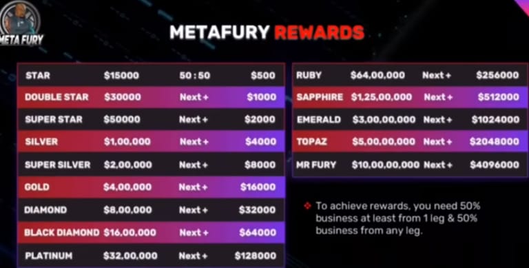Metafury Rewards
