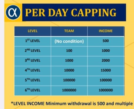 PRV Per Day Capping