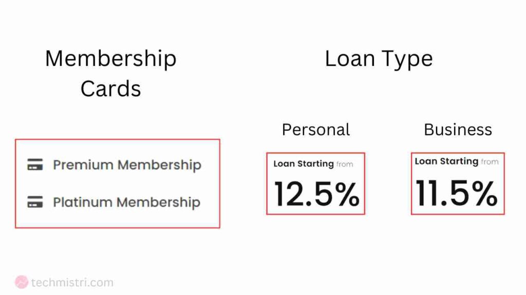 Nowofloan.com membership card and types of loans
